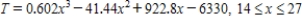 Suppose that the total number of arrests T (in thousands) for all males ages 14 to 27 in 2006 is approximated by the model   where x is the age in years (see figure) .Approximate the two ages to one decimal place that had total arrests of 300 thousand. ​   ​ A) 16.1;22.9 B) 17.4;21.3 C) 15.1;25.9 D) 16.1;25.9 E) 15.1;21.3