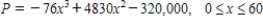 <strong>A manufacturer of digital audio players estimates that the profit for selling a particular model is where P is the profit in dollars and x is the advertising expense in 10,000's of dollars (see figure).Find the smaller of two advertising amounts that yield a profit P of $1,900,000.Round your answer to the nearest dollar. </strong> A)$532,519 B)$291,308 C)$271,308 D)$460,892 E)$315,369
