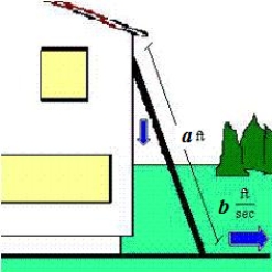 <strong>A ladder a = 20 feet long is leaning against the wall of a house (see figure).The base of the ladder is pulled away from the wall at a rate of b = 4 feet per second.Consider the triangle formed by the side of the house,the ladder,and the ground.Find the rate at which the area of the triangle is changed when the base of the ladder is 11 feet from the wall.Round your answer to two decimal places. </strong> A)1.48 B)33.41 C)153.81 D)18.92 E)53.68