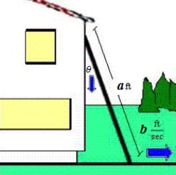 <strong>A ladder a = 20 feet long is leaning against the wall of a house (see figure).The base of the ladder is pulled away from the wall at a rate of b = 4 feet per second.Find the rate at which the angle between the ladder and the wall of the house is changing when the base of the ladder is 19 feet from the wall.Round your answer to three decimal places. </strong> A)0.528 B)0.641 C)4.058 D)7.604 E)0.339