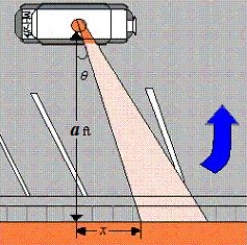 <strong>A petrol car is parked a = 40 feet from a long warehouse (see figure).The revolving light on top of the car turns at a rate of 30 revolutions per minute.Write θ as a function of x. </strong> A) B) C) D) E)