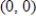 Evaluate   for the equation   at the given point   .Round your answer to two decimal places if necessary. ​ A)    B)    C)    D)    E)   
