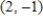 Find an equation of the tangent line to the graph of the function given below at the given point.   ,   (The coefficients below are given to two decimal places. )  A)    B)    C)    D)    E)   