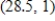 Find an equation of the tangent line to the graph of the function   at the point   .The coefficients below are given to two decimal places. ​ A)    B)    C)    D)    E)   