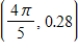 Find an equation to the tangent line to the graph of the function   at the point   .The coefficients below are given to two decimal places. ​ A)    B)    C)    D)    E)   