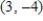 Find an equation of the tangent line to the graph of f at the given point. ​ ​   at   ​​ A)    B)    C)    D)    E)   