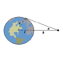 When satellites observe Earth,they can scan only part of Earth's surface.Some satellites have sensors that can measure the angle θ shown in the figure.Let h represent the satellite's distance from Earth's surface and let r represent Earth's radius.Find the rate at which h is changing with respect to θ when   (Assume r = 3960 miles. ) Round your answer to the nearest unit. ​   ​ A) -13718   B) -7920   C) 7920   D) -4573   E) 13718  