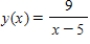 Determine all values of x, (if any) ,at which the graph of the function has a horizontal tangent. ​   ​ A)    and   B)    C)    and   D)    E) The graph has no horizontal tangents.