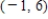 Find the slope m of the line tangent to the graph of the function   at the point   . ​ A)    B)    C)    D)    E)   