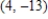 Find the slope m of the line tangent to the graph of the function   at the point   . ​ A)    B)    C)    D)    E)   