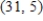 Find an equation of the tangent line to the graph of the function   at the point   . ​​ A)    B)    C)    D)    E)   