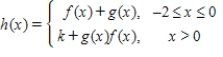 If   ​ ,what is ​k​ so that   is continuous at   ?