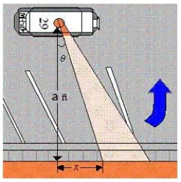 <strong>A petrol car is parked 65 feet from a long warehouse (see figure).The revolving light on top of the car turns at a rate of   revolution per second.The rate at which the light beam moves along the wall is   ft/sec.Find the limit of r as   . ​​   ​   ​ ft ​</strong> A)   B)   C)0 D)65 E)   <div style=padding-top: 35px> 