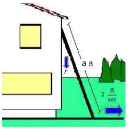 <strong>A 35-foot ladder is leaning against a house (see figure).If the base of the ladder is pulled away from the house at a rate of 2 feet per second,the top will move down the wall at a rate of   ft/sec,where x is the distance between the base of the ladder and the house.Find the rate r when x is 28 feet. ​     ft ​</strong> A)   ft/sec B)   ft/sec C)     ft/sec D)   ft/sec E)   ft/sec <div style=padding-top: 35px> 