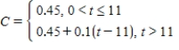 <strong>A long distance phone service charges $0.45 for the first 11 minutes and $0.1 for each additional minute or fraction thereof.Use the greatest integer function to write the cost C of a call in terms of time t (in minutes). ​</strong> A)   B)   C)   D)   E)   <div style=padding-top: 35px> 