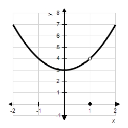 Let   . ​ Determine the following limit.(Hint: Use the graph to calculate the limit. )  ​   ​   ​ A) 4 B) 9 C) 1 D) 3 E) does not exist.