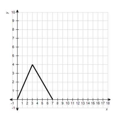 Decide whether the following problem can be solved using precalculus,or whether calculus is required.If the problem can be solved using precalculus,solve it.If the problem seems to require calculus,use a graphical or numerical approach to estimate the solution. ​ Find the area of the shaded region bounded by the triangle with vertices   ,   ,   . ​   ​ A) precalculus,28 B) calculus,42 C) precalculus,14 D) precalculus,42 E) calculus,28
