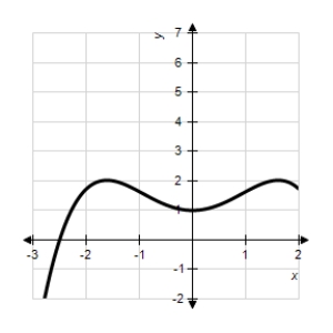 Decide whether the following problem can be solved using precalculus,or whether calculus is required.If the problem can be solved using precalculus,solve it.If the problem seems to require calculus,use a graphical or numerical approach to estimate the solution. ​ Find the area of the shaded region. ​   ​ A) calculus,5 B) precalculus,5 C) precalculus,6 D) calculus,7 E) precalculus,7