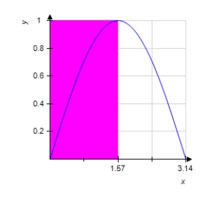 Use the rectangles in the following graph to approximate the area of the region bounded by   ,   ,   ,and   . ​   ​ A) 0.7850 B) 1.5700 C) 3.1400 D) 1.1775 E) 1.0519