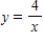 Use the rectangles in the graph given below to approximate the area of the region bounded by   ,   ,   ,and   .Round your answer to three decimal places. ​   ​ A) 2.481 units<sup>2</sup> B) 6.371 units<sup>2</sup> C) 3.585 units<sup>2</sup> D) 6.872 units<sup>2</sup> E) 6.903 units<sup>2</sup>