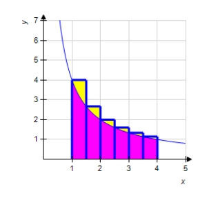 Use the rectangles in the graph given below to approximate the area of the region bounded by   ,   ,   ,and   .Round your answer to three decimal places. ​   ​ A) 2.481 units<sup>2</sup> B) 6.371 units<sup>2</sup> C) 3.585 units<sup>2</sup> D) 6.872 units<sup>2</sup> E) 6.903 units<sup>2</sup>
