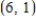 Consider the length of the graph of   from   to   .Approximate the length of the curve by finding the sum of the lengths of five line segments,as shown in following figure.Round your answer to two decimal places. ​   ​ A) 7.76 B) 9.77 C) 7.07 D) 9.9 E) 8.76