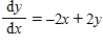 Let   be the solution to the differential equation   .Using Euler's method,starting at the point   − with step size   ,what is the approximate value of   ? ​ A) ​8.75 B) ​-0.75 C) ​-2.25 D) ​-1.5