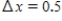 Let   be the solution to the differential equation   .Using Euler's method,starting at the point   − with step size   ,what is the approximate value of   ? ​ A) ​8.75 B) ​-0.75 C) ​-2.25 D) ​-1.5
