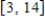 Which of the following gives the length of the curve   over the closed interval   ​ A) ​   B) ​   C) ​   D) ​  
