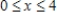 If   is a function defined on   such that   ,then which of the following could be the graph of   ? ​ A) ​   B) ​   C) ​   D) ​  