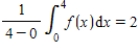 If   is a function defined on   such that   ,then which of the following could be the graph of   ? ​ A) ​   B) ​   C) ​   D) ​  