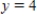 ​You may use a calculator for any problem in this section.   ​ ​Let R be the region enclosed by the graph of   and the horizontal line   ,as shown in the figure above. -​Find the volume of the solid generated when R is rotated about the line   .Round your answer to 3 decimal places. ​