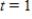 ​What is the slope of the path of the particle when   ?