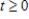 ​The position vector for a particle moving in the   -plane for   is 1st The slope of the tangent line to the path of the particle at   is ​ A) ​   B) ​   C) ​   D) ​162.5