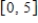 ​If   ,what is the average of   on the closed interval   ? Round your answer to 3 decimal places. ​ A) -2.101 B) ​1.810 C) ​3.233 D) 2.942