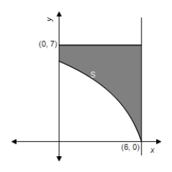 ​ In the figure below,   ,is the shaded region in the first quadrant bounded by the graph of   ,the horizontal line   ,and the vertical line   . ​   -​Find the area of   .Round your answer to 3 decimal places.