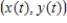 ​ A particle moves in the   -plane with position vector   ,such that   and   in the time interval   . ​ -​At what time   is the particle at rest?