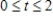 ​ A particle moves in the   -plane with position vector   ,such that   and   in the time interval   . ​ -​At what time   is the particle at rest?