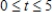 What is the average speed of the particle for the time interval   ? Round your answer to 3 decimal places.