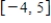 ​ Let   be a continuous function defined on   whose graph,consisting of three line segments and a semicircle centered on the   -axis at   .Let   be the function given by   . ​   -​Find the values of   and   .