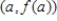 ​A line tangent to the curve   at the point   has a slope of -1.What is the x-intercept of this tangent? Round the answer to three decimal places. ​ A) ​14.3 B) ​0.938 C) ​1.118 D) ​0.254