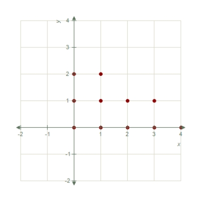 ​Consider the differential equation   for   . -​On the axes provided,sketch a slope field for the given differential equation at the 11 points indicated. ​  