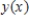 ​​If   ,then find the particular solution   to the given differential equation.
