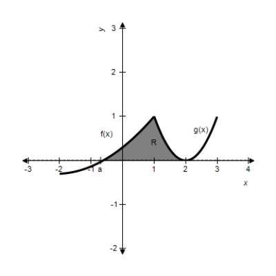 The region R,bounded by f(x) ,g(x) ,and the x-axis,is shown in the diagram above.Which one of the following integrals represents the volume of the solid generated when R is rotated about the line​   ? ​ ​   ​ A) ​   B) ​   C) ​   D) ​  