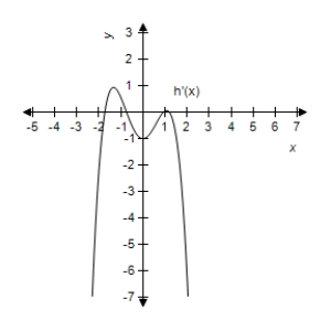 The graphs of the derivatives of three functions,f,g,and h,are given below.Which of the functions has at least one point of inflection in the open interval​   ? ​   ​   ​   ​ A) ​only   B) ​only   C) ​only   D) ​only   and  