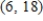 ​Find the equation of the tangent line at the point   .