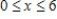 ​ Let   be a function defined in the closed interval   .The graph of   consists of three line segments and a semicircle.Let   ​   -Find   ​