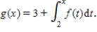​ Let   be a function defined in the closed interval   .The graph of   consists of three line segments and a semicircle.Let   ​   -Find   ​