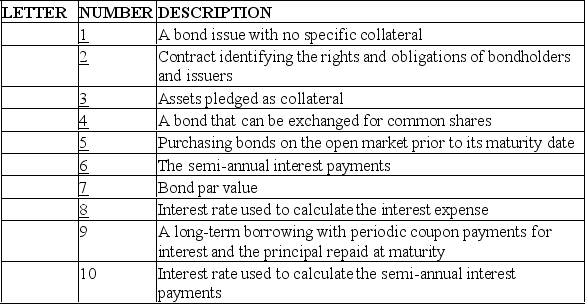  Terms and descriptions commonly associated with bonds are below.Match the term with the description by placing the appropriate letter in the space provided next to the number in the description table.   \begin{array}{|l|l|} \hline \text { TERMS } & \\ \hline \text { A. Bond } & \text { F. Early debt retirement } \\ \hline \text { B. Bond Indenture } & \text { G. Secured bond } \\ \hline \text { C. Stated rate } & \text { H. Market rate } \\ \hline \text { D. Convertible bond } & \text { T. Coupon payment } \\ \hline \text { E. Debenture } & \text { T. Face value } \\ \hline \end{array}    