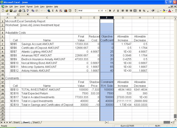 Review this Excel spreadsheet:   Based on the figures in the spreadsheet, we can conclude: A) Atlantic Lighting is included in the optimal result. B) Atlantic Lighting would be included in the optimal result if its objective coefficient were 20.333. C) The range of optimality for Bedrock Insurance is 19.57 to 20.5. D) The range of feasibility for the total expected return is 6980 to 7880.